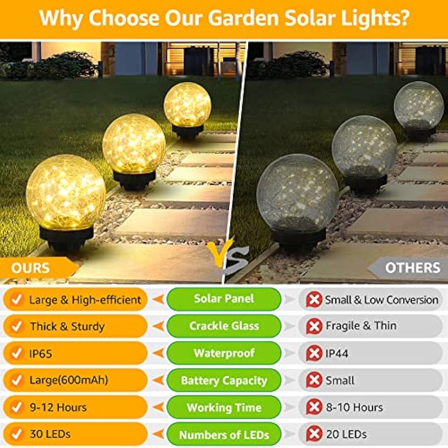 ASOMST 2-Pack Garden Solar Lights Outdoor, Cracked Glass Ball Light Waterproof, Decorative Solar Globe Lights Warm White, LED Solar Powered Ground Lighting for Yard Pathway Patio Lawn Outside Decor